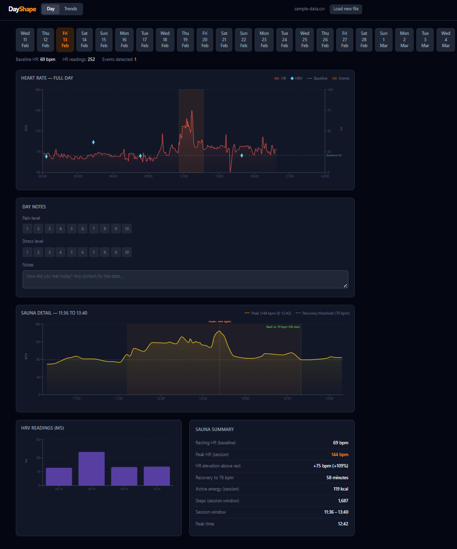 DayShape health data visualiser showing heart rate, HRV and sauna session analysis